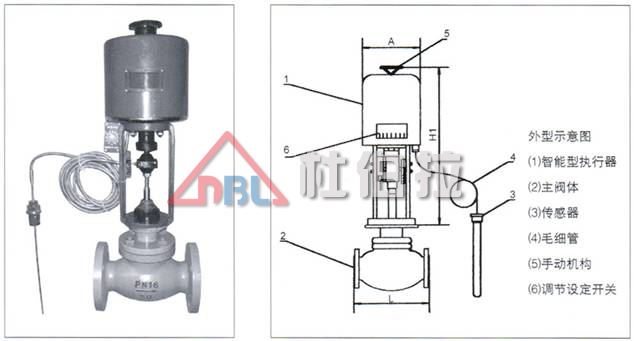 氣動調(diào)節(jié)閥有哪些特點？適用于哪些工況？